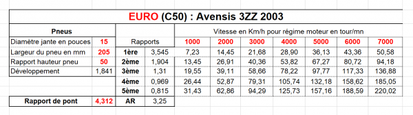 9 EURO (C50)  Avensis 3ZZ 2003.png